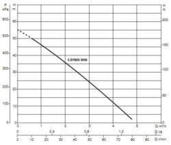 Насосна Станція E.SYBOX MINI 3 - Компактна, Тиха та Енергоефективна | DAB Україна - Image 6