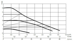 Циркуляционный Насос EVOSTA 3 с электронной регулировкой — изображение 5