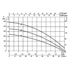 DAB многоступенчатые насосы